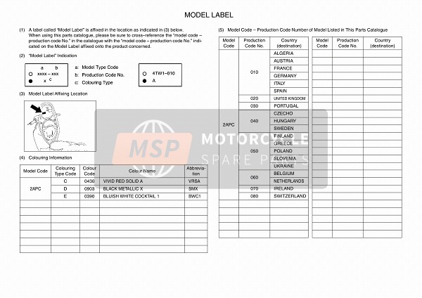 Yamaha YN50 2013 Model Label for a 2013 Yamaha YN50